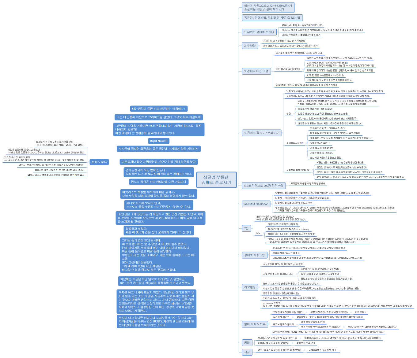싱글맘 부동산 경매로 홀로서기