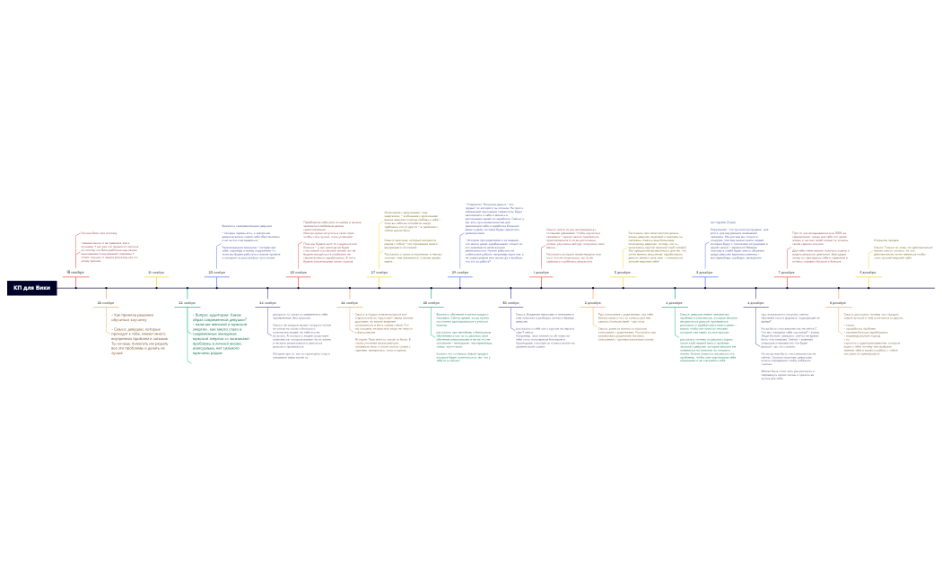 %D0%9A%D0%9F%20%D0%B4%D0%BB%D1%8F%20%D0%92%D0%B8%D0%BA%D0%B8_2