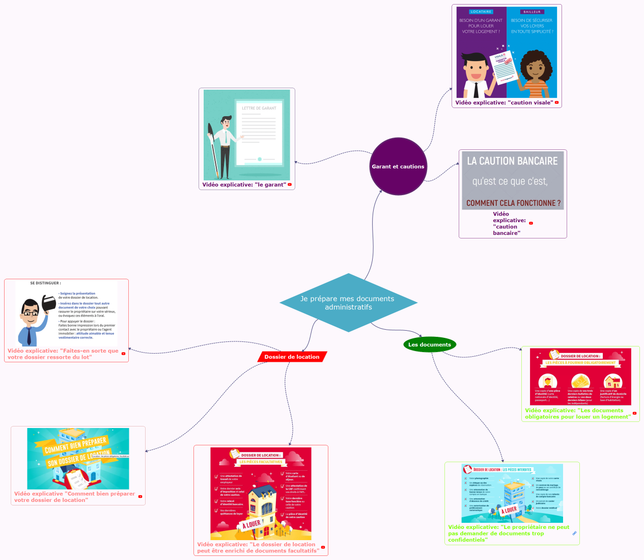 Je prépare mes documents administratifs