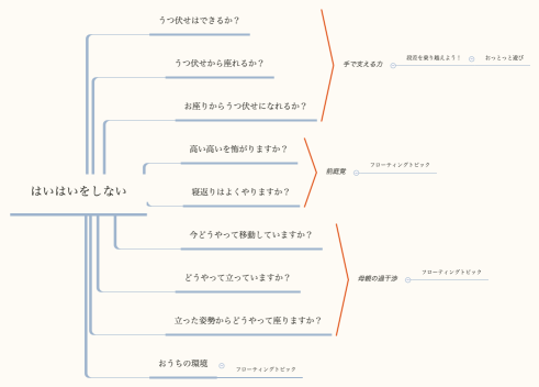 はいはいをしない