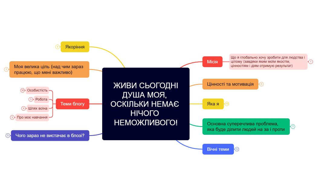  ЖИВИ СЬОГОДНІ ДУША МОЯ, ОСКІЛЬКИ НЕМАЄ НІЧОГО НЕМОЖЛИВОГО!