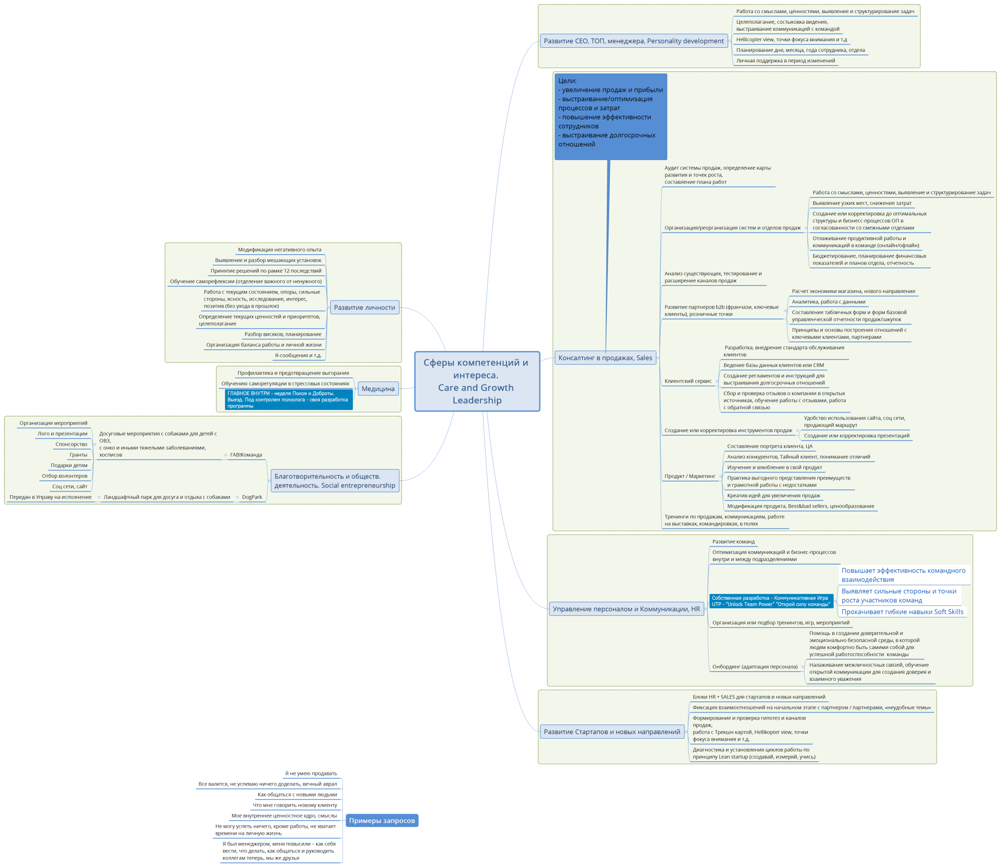 Сферы компетенций и интереса. Care and Growth Leadership