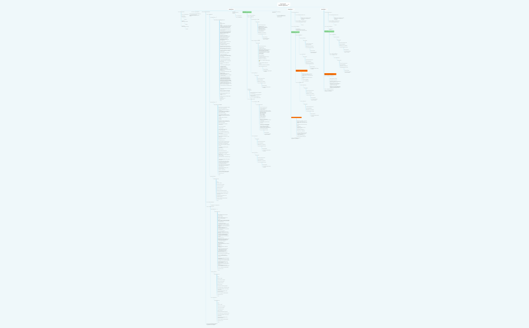 Сценарий( Схема проекта) последняя версия