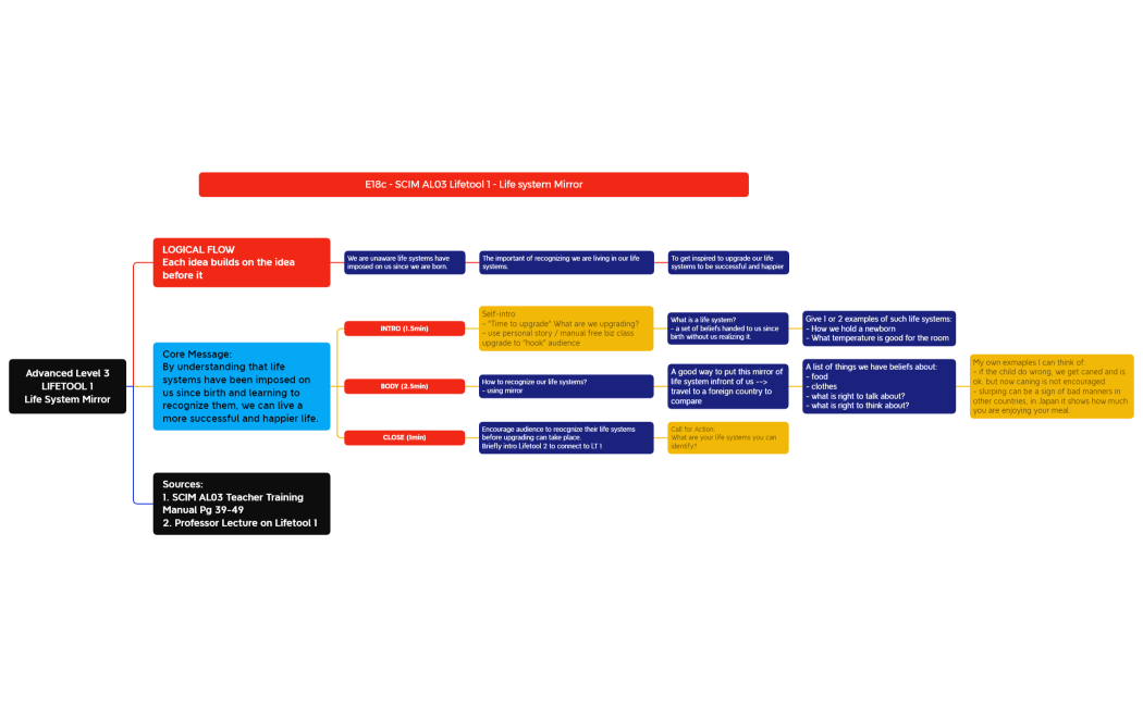 AL03 Lifetool 1-IK.xmind