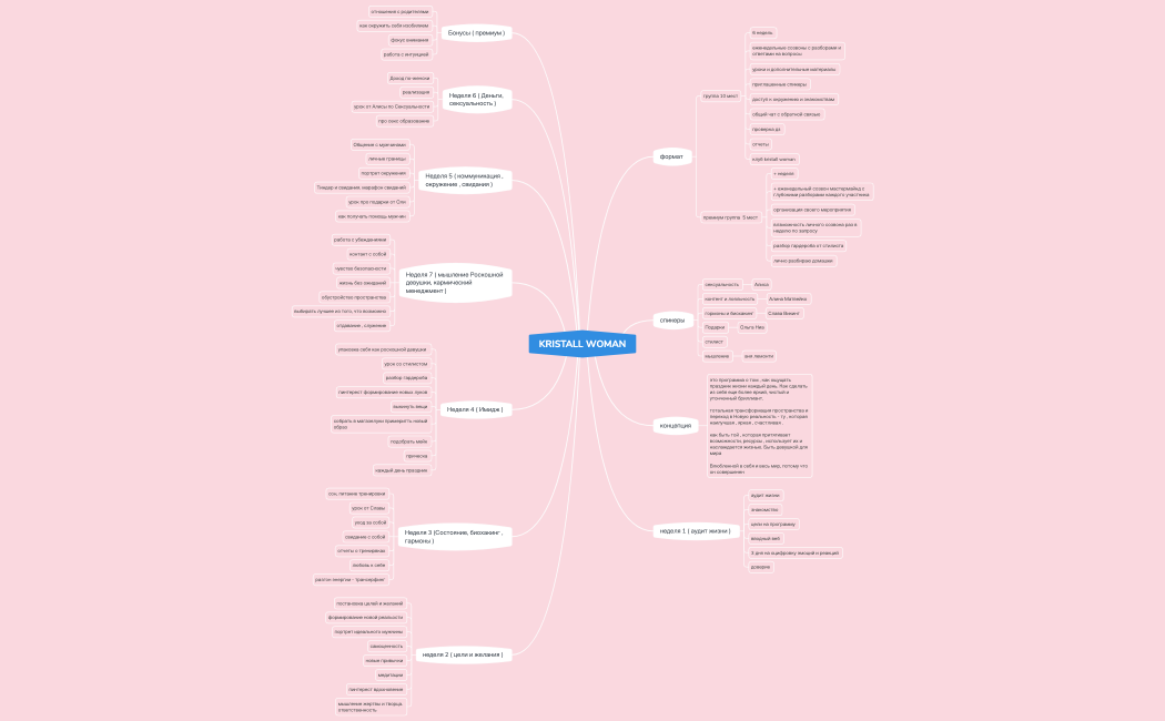 фокус-группа 