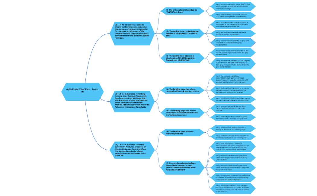 Group 2's Agile Project Test Plan