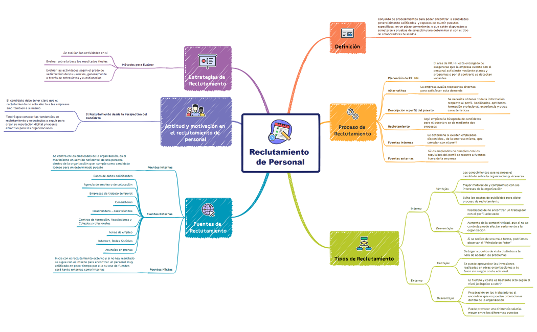 Reclutamiento de Personal