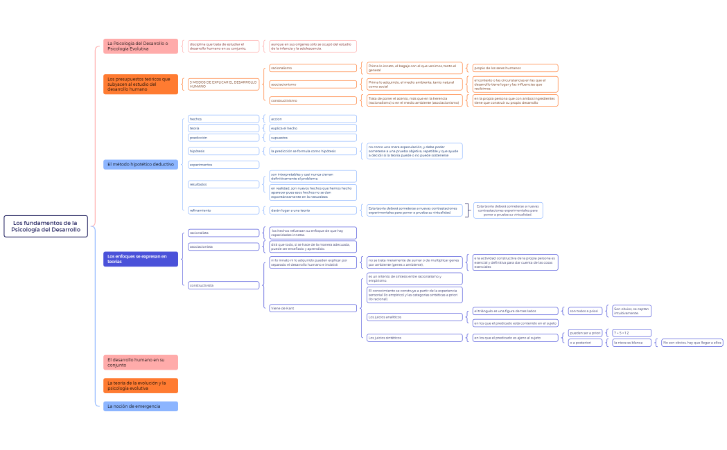 Los fundamentos de la Psicología del Desarrollo Claudia Jardon
