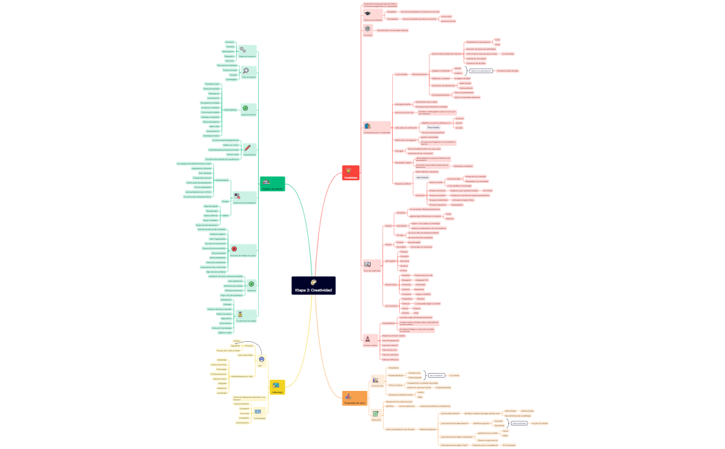 Etapa 2 Creatividad