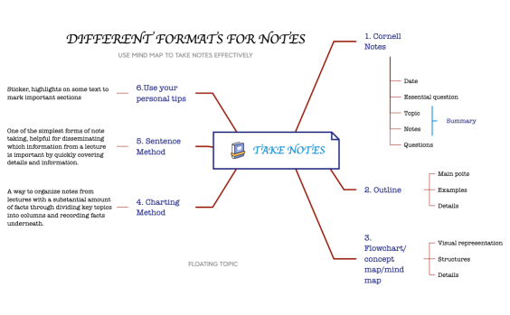 note taking 1