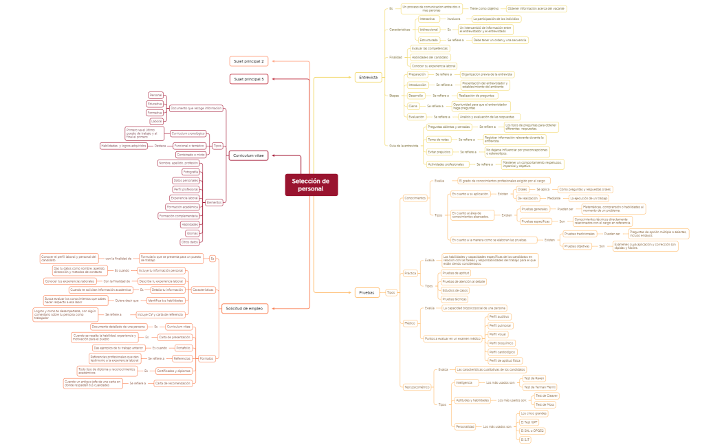 Selección de personal-1_2023-10-02-09-20_2023-10-02-19-31 (1)[1]