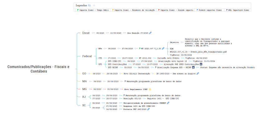 Comunicados/Publicações - Fiscais e Contábeis