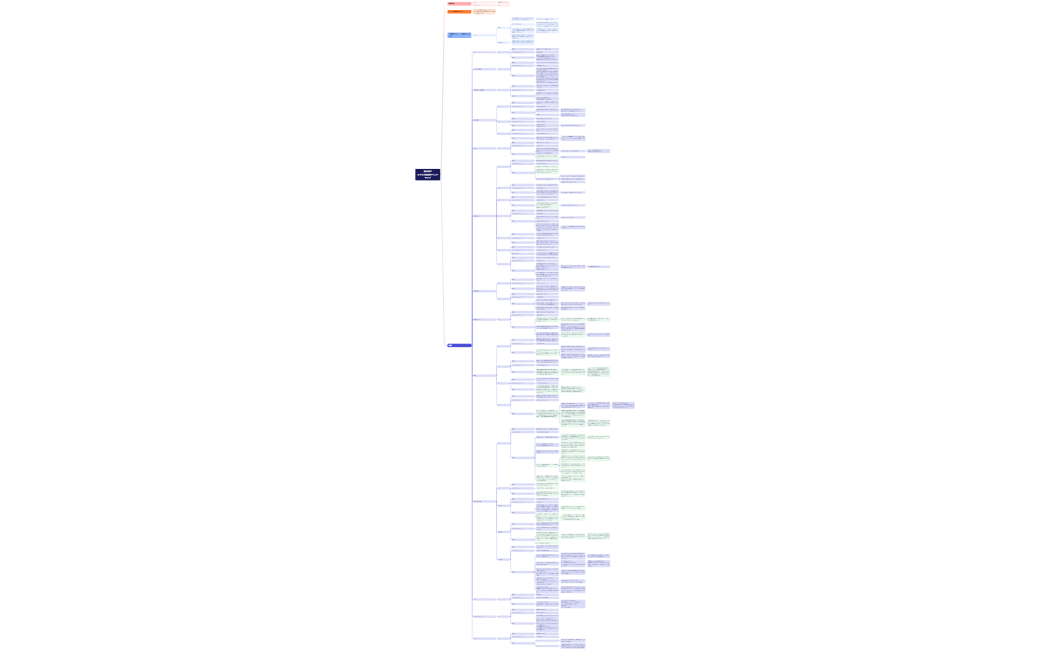 シナリオ構成マインドマップ 0717_⑤提出