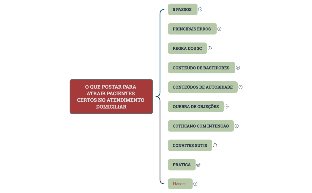 O que postar para atrair pacientes certos no atendimento domiciliar