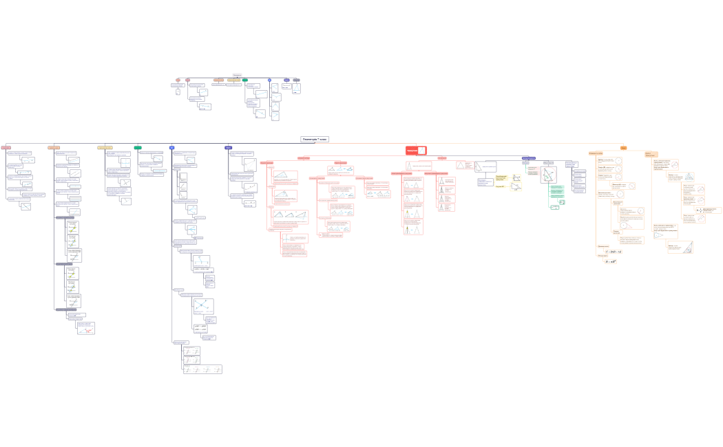 Геометрія7кл(полн)