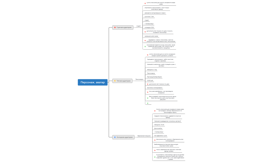 Персонаж для покупки глюкометра
