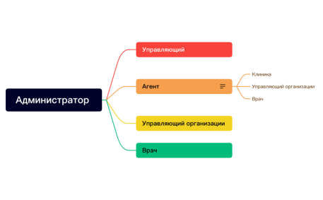 реферальная система