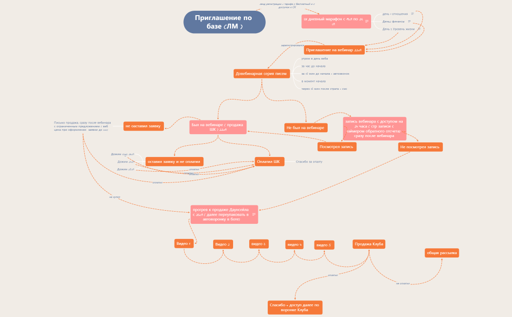 Без названия 2
