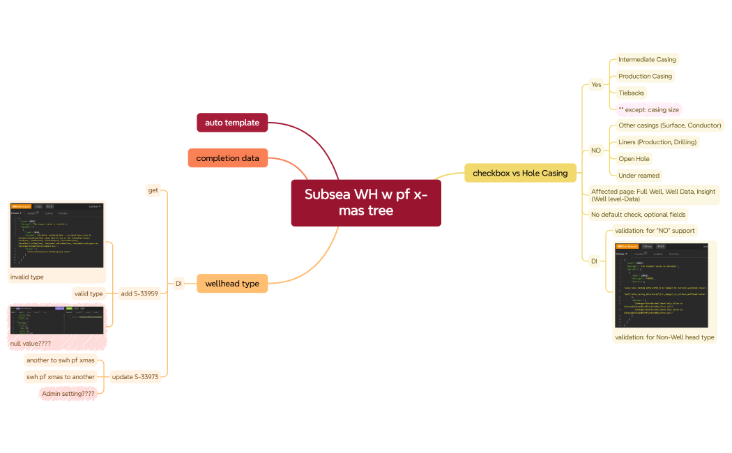 Subsea WH w pf x-mas tree