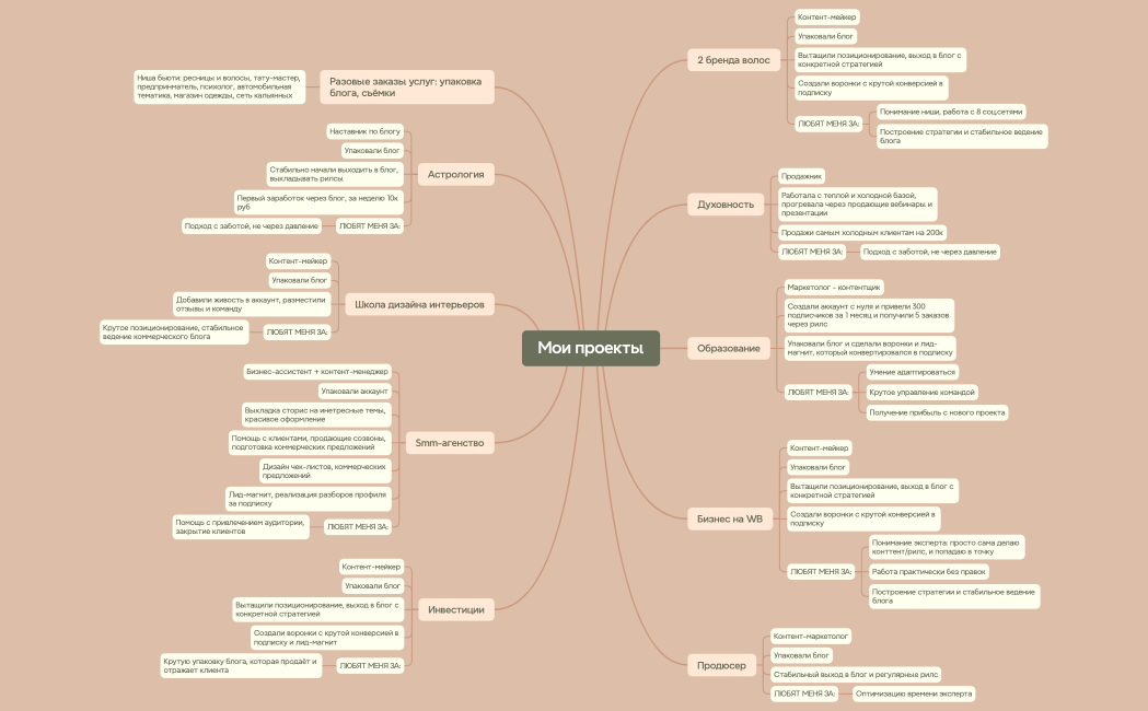 Мои проекты
