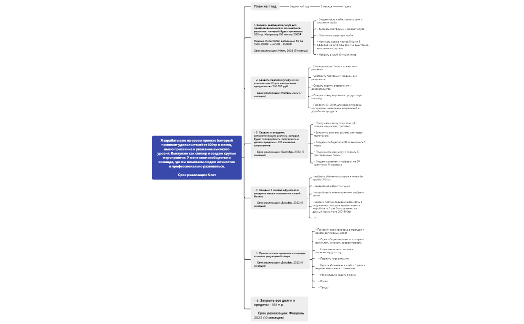 Цель на 5 лет