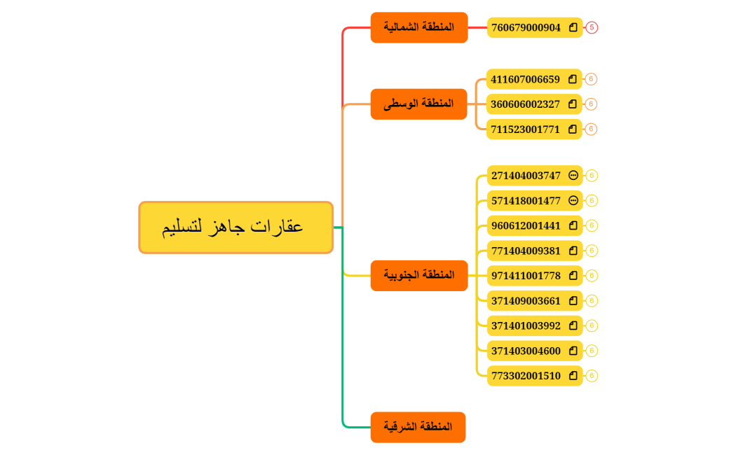عقارات جاهز لتسليم 