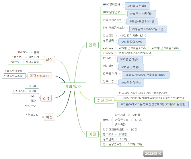 기업/입주