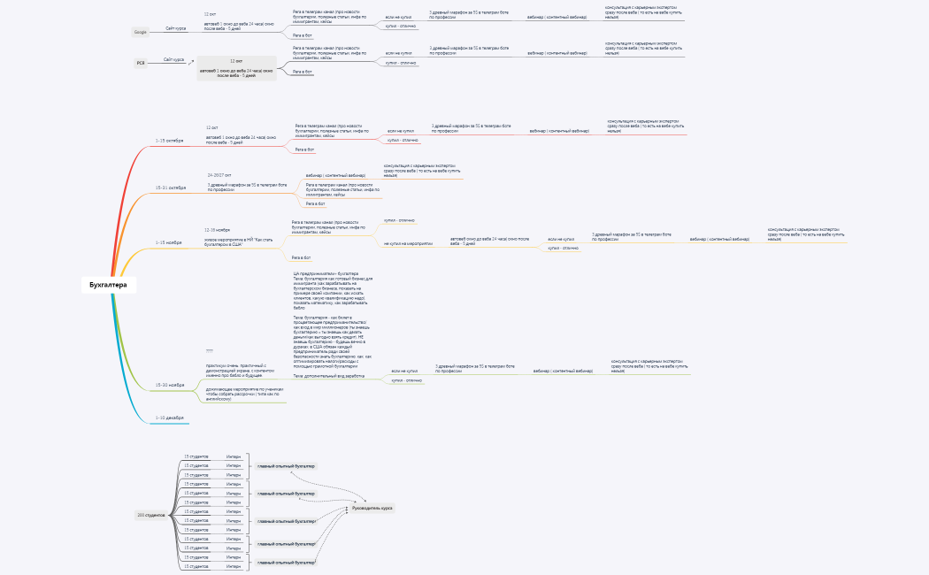 Бухгалтера 