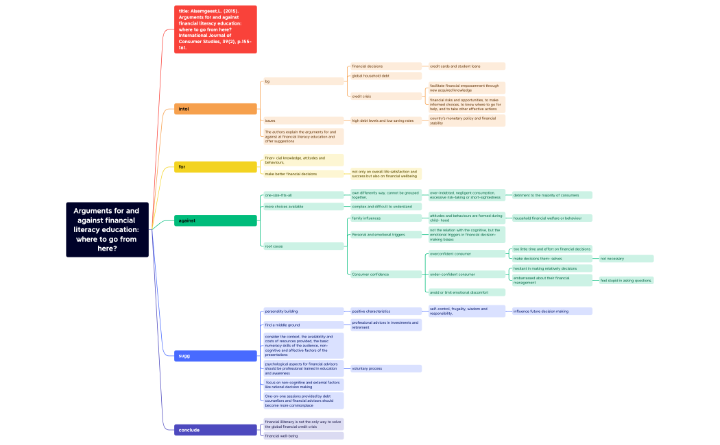 Arguments for and against financial literacy education: where to go from here?