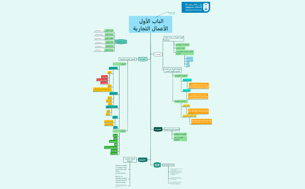 English Speaking Proficiency