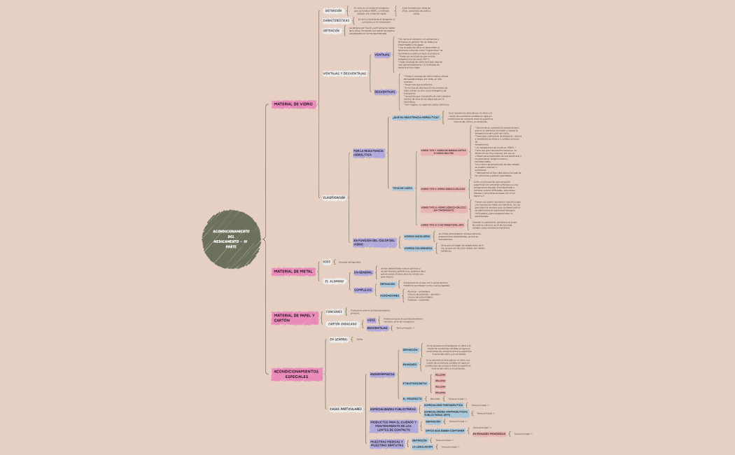 ACONDICIONAMIENTO DEL MEDICAMENTO - III PARTE