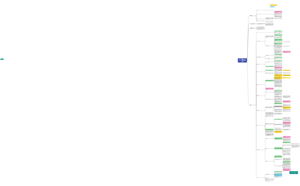 シナリオ構成マインドマップ　大橋浩子新しい分３