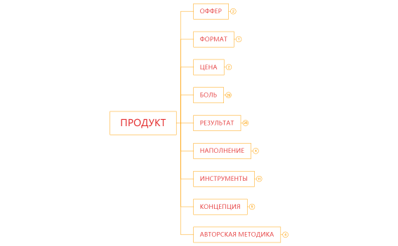 МАША. ТВОЯ ИСТОРИЯ.