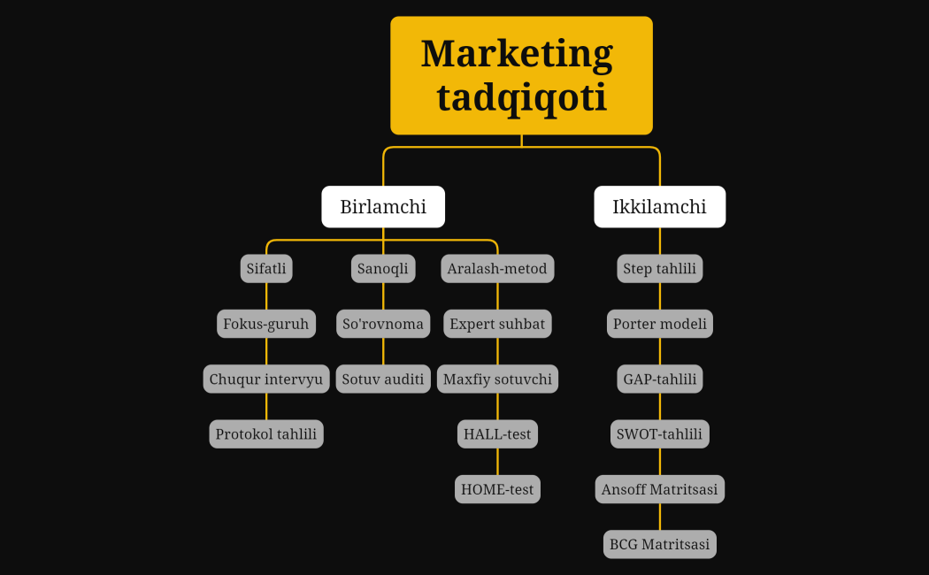 Marketing tadqiqoti
