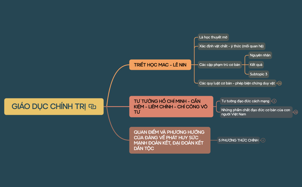 GIÁO DỤC CHÍNH TRỊ