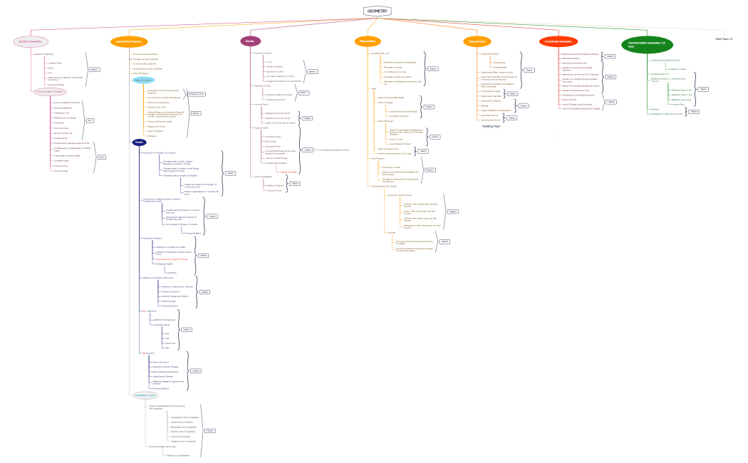 GEOMETRY MODIFIED 17th April.xmind