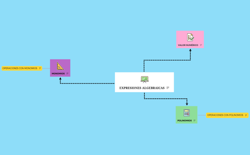 MAPA MENTAL POLINOMIOS