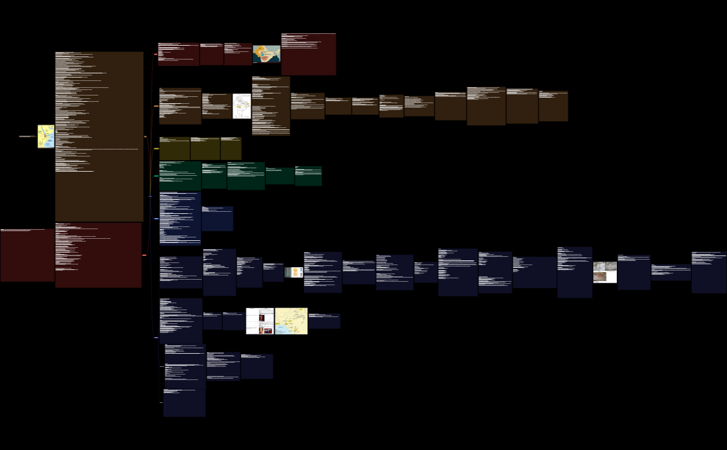 AMAC History (Prelims)