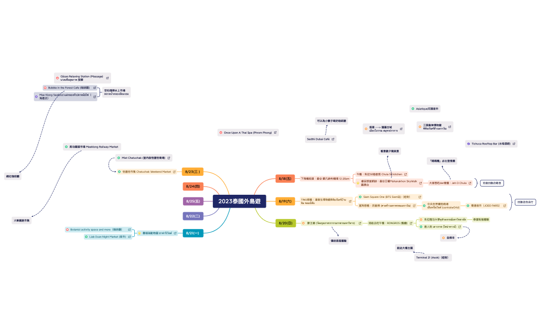 2023泰國旅行-2.xmind