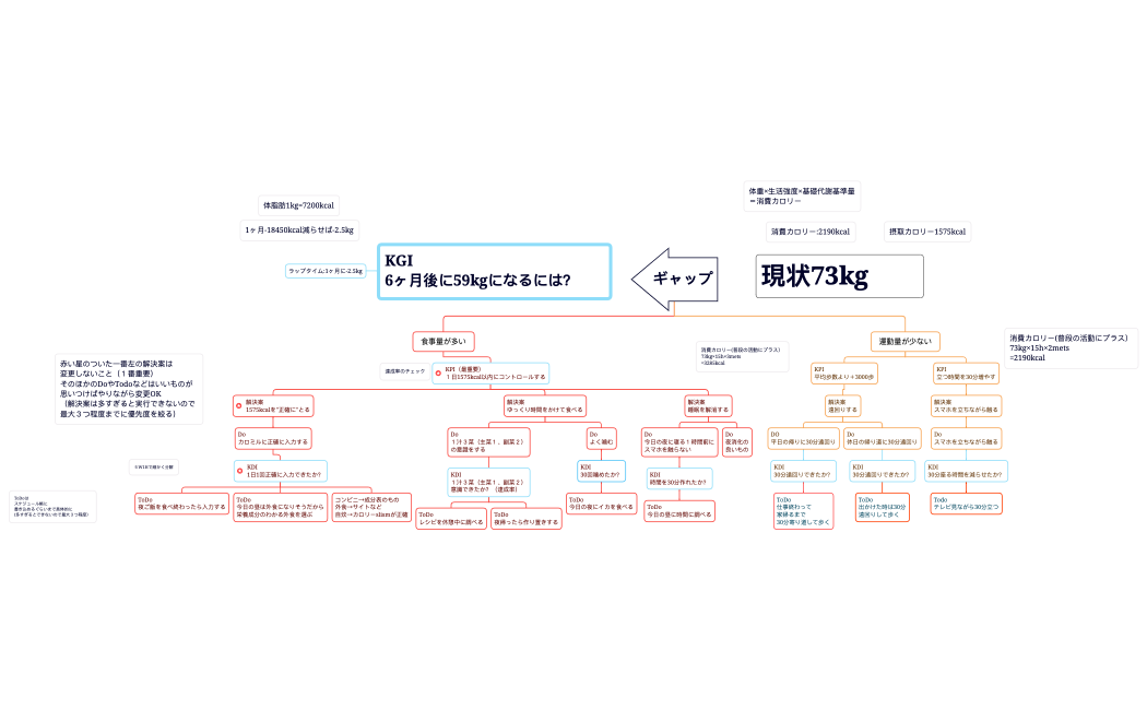 明日香さん.xmind