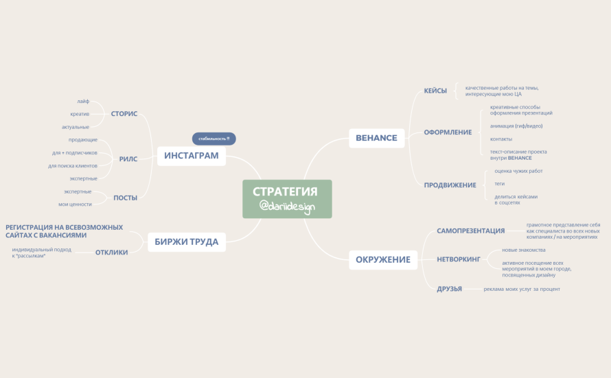 СТРАТЕГИЯ @dariidesign