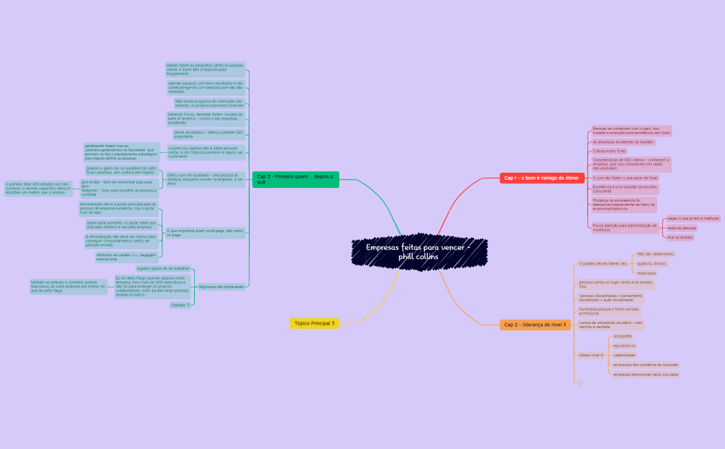 Empresas feitas para vencer - phill collins 