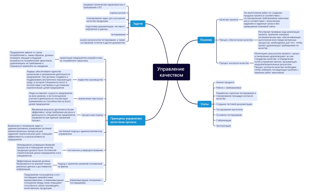 МК9 ПИ Управление качеством