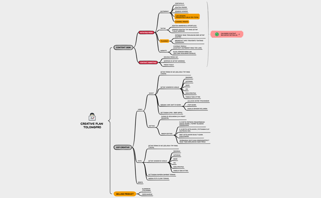 CREATIVE PLAN TOLONGPRO