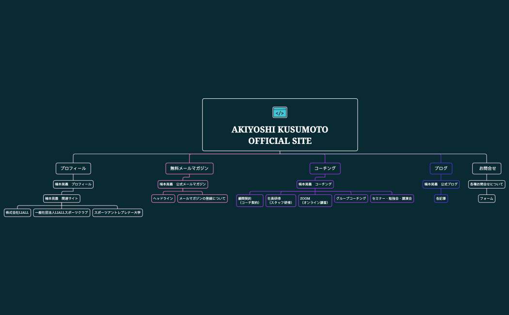 AKIYOSHI KUSUMOTO OFFICIAL SITE