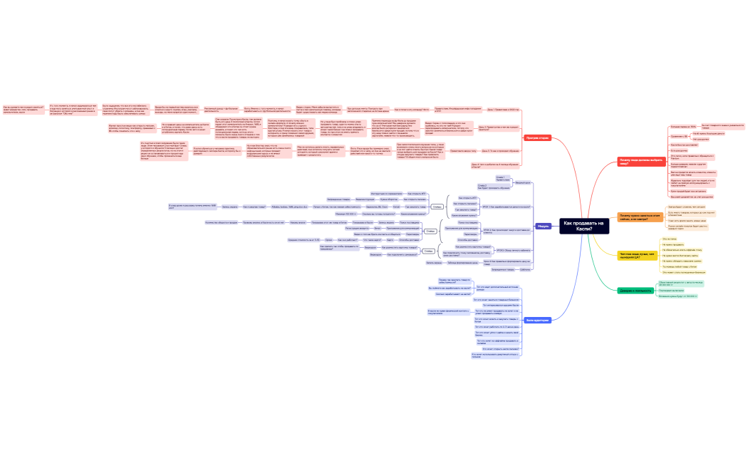 Как продавать на Каспи