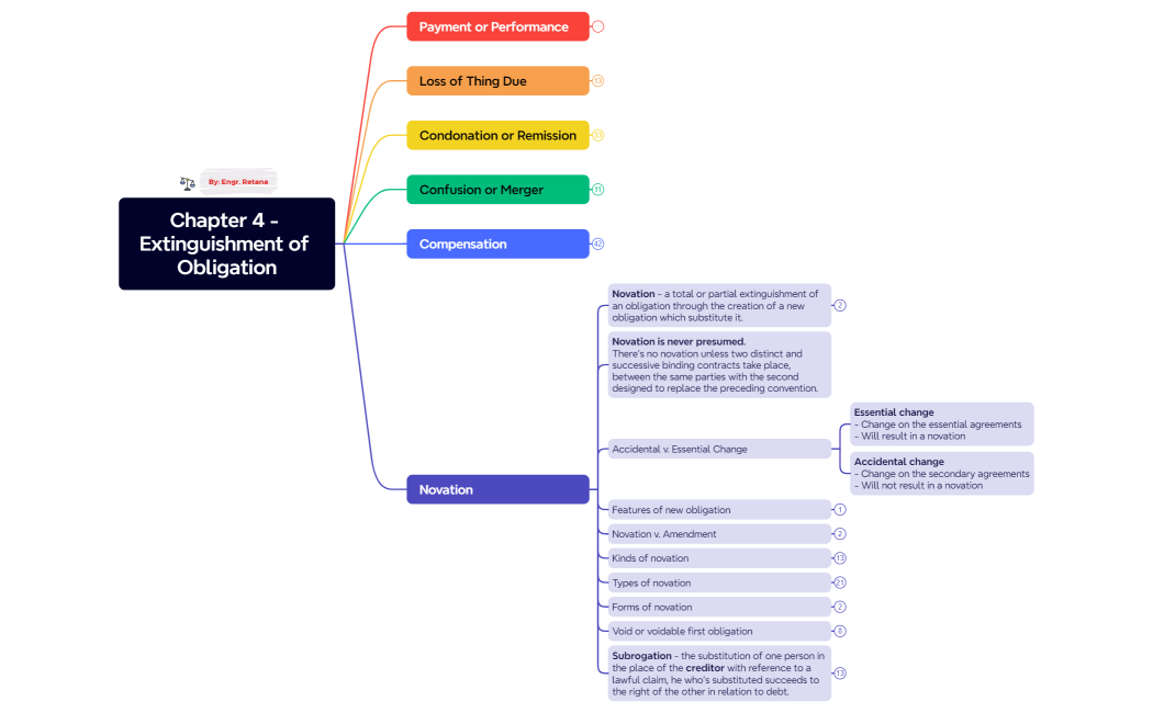 Obligations and Contracts_v4