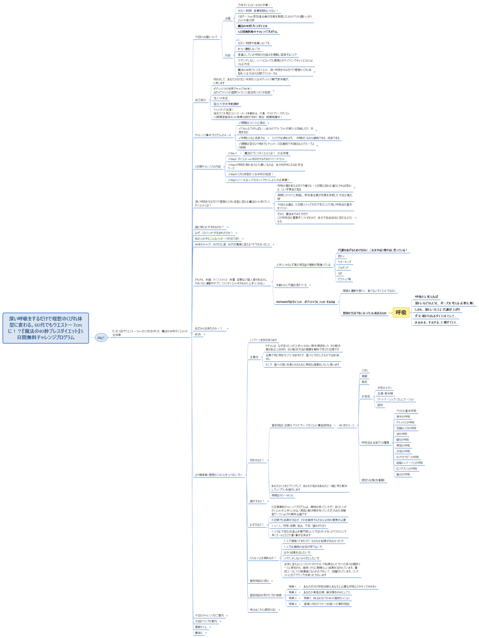 深い呼吸をするだけで理想のくびれ体型に変わる。60代でもウエスト－7cmに！？『魔法の40秒ブレスダイエット』5日間無料チャレンジプログラム