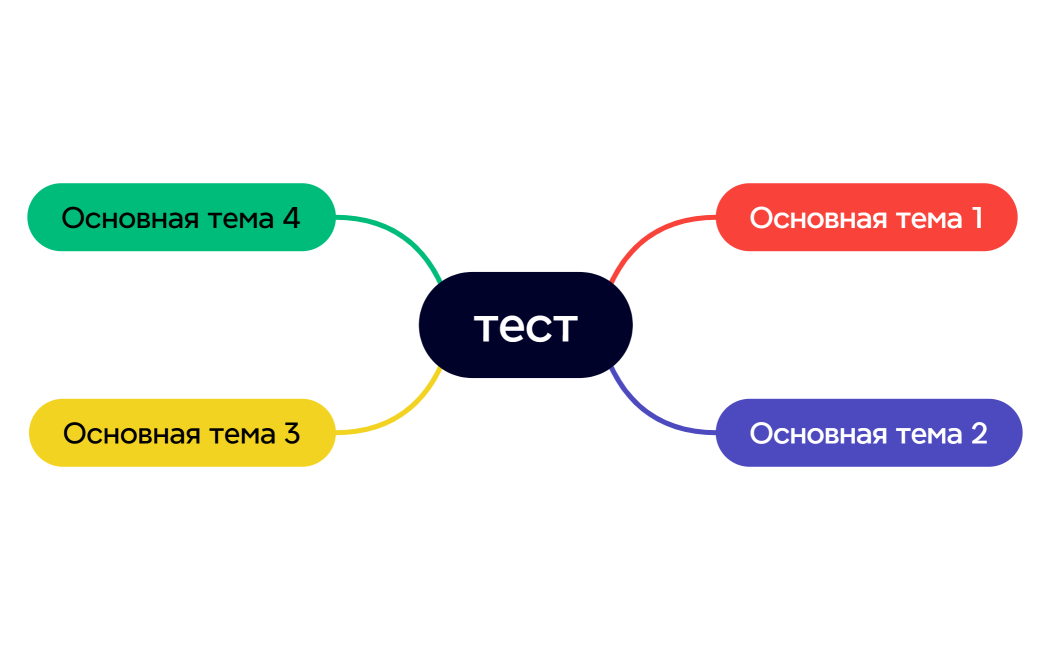 Ментальная карта