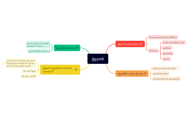 බුදුදහම